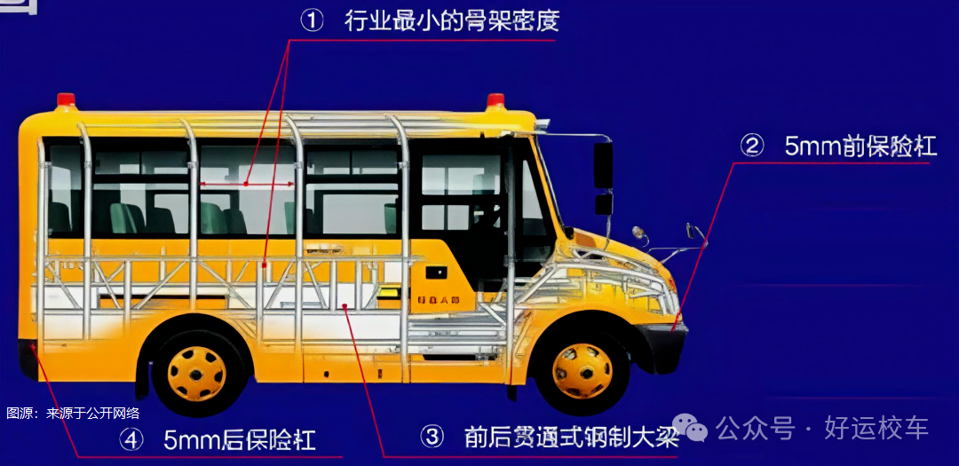 揭秘校車(chē)安全的堅(jiān)實(shí)根基/ 揭秘校車(chē)安全的堅(jiān)實(shí)根基