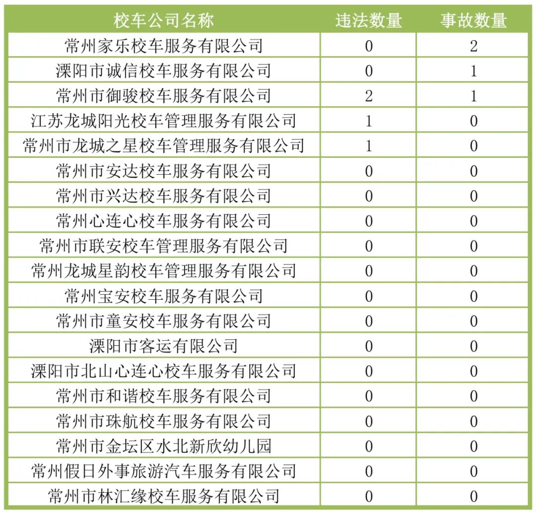 校車出行的路上,“安全”二字永遠置頂! 校車出行的路上,“安全”二字永遠置頂!