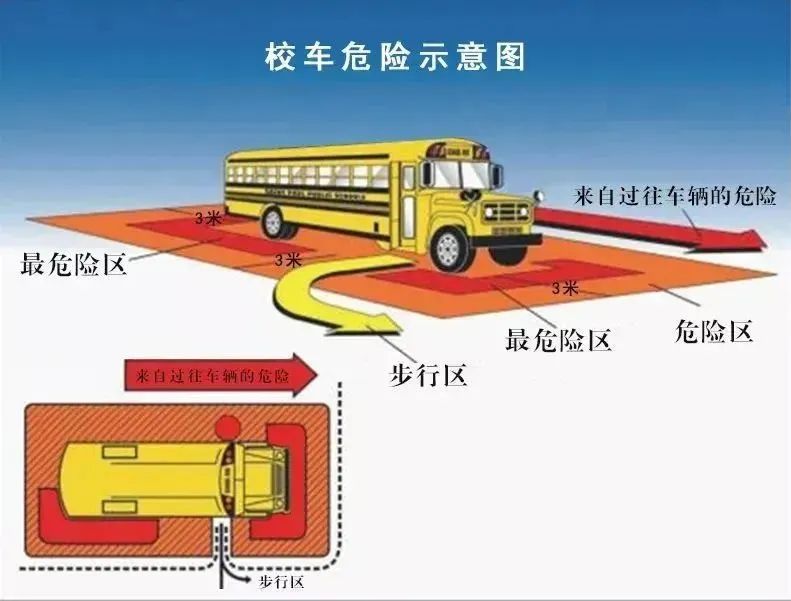 校車出行的路上,“安全”二字永遠置頂! 圖片