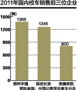 校車新國(guó)標(biāo)不設(shè)“長(zhǎng)鼻子”門檻 校車新國(guó)標(biāo)不設(shè)“長(zhǎng)鼻子”門檻