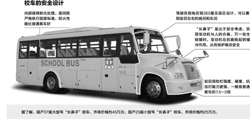 校車管理事權不明 部分學校為避責掛靠經營(圖)