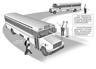 “濟(jì)南版”校車條例公布 教師不得“兼職”校車照管員