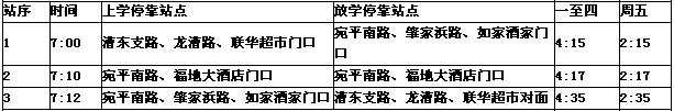[上海]上海市徐匯區愛菊小學2012學年校車線路表