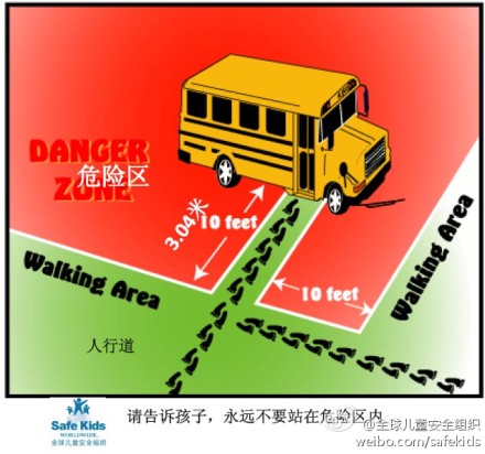 校車盲區(qū)(圖) 校車盲區(qū)(圖)