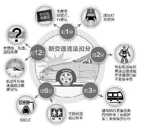 新版交規元旦起實施 闖紅燈、不避讓校車扣6分