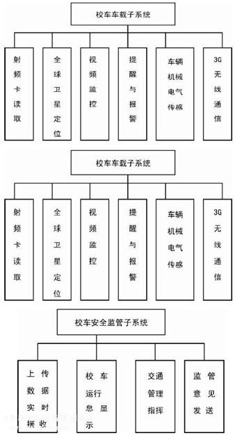 物聯網為校車安全筑起科技防護墻