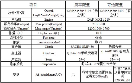 宇通歐六新車 全球首發