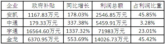 佘振清:2013年客車市場或僅增長3%到5% 佘振清:2013年客車市場或僅增長3%到5%
