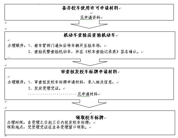 深圳：核發校車標牌辦事指南