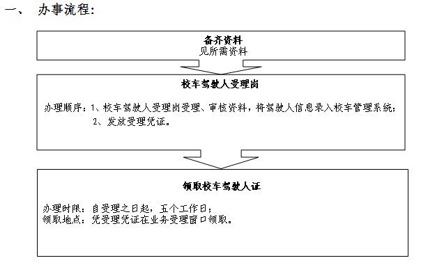 深圳：校車駕駛人更換學校辦事指南