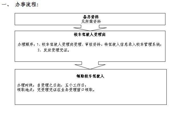 深圳：校車駕駛人到期換證辦事指南