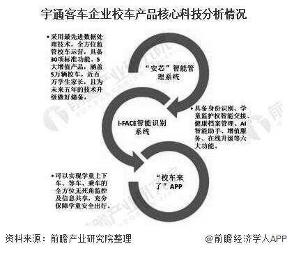 2020年中國校車行業市場現狀及競爭格局分析 市場逐漸飽和且高度集中 2020年中國校車行業市場現狀及競爭格局分析 市場逐漸飽和且高度集中