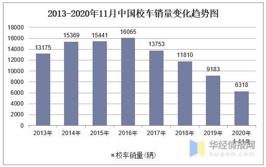 校車安全的下一個十年/ 圖片