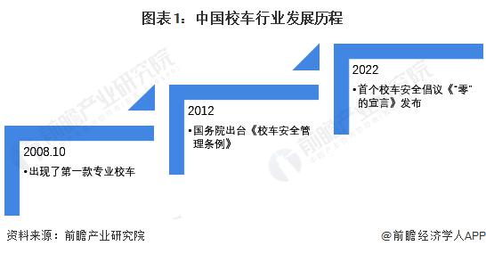 2023 年中國校車行業(yè)市場競爭現(xiàn)狀分析 宇通客車綜合實(shí)力最強(qiáng) 2023 年中國校車行業(yè)市場競爭現(xiàn)狀分析 宇通客車綜合實(shí)力最強(qiáng)