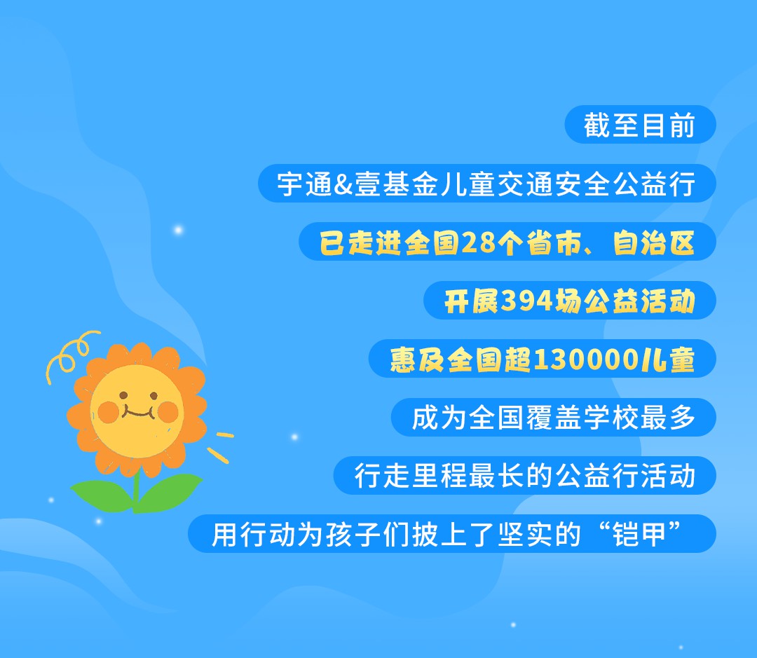 一路“童”行,2023宇通&壹基金兒童交通公益行上半年完美收官 一路“童”行,2023宇通&壹基金兒童交通公益行上半年完美收官