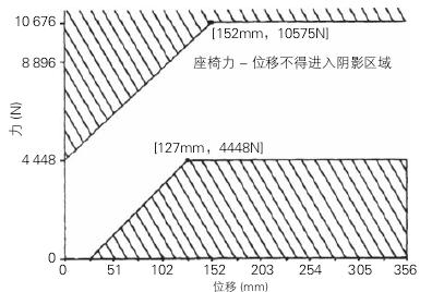 專用校車和非專用校車各項性能對比/ 專用校車和非專用校車的國家標準要求差異分析