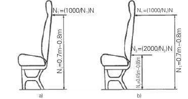 專用校車和非專用校車各項性能對比/ 專用校車和非專用校車的國家標準要求差異分析