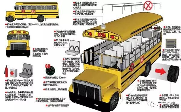 龍崗黑校車名單曝光！別再讓你的孩子乘坐