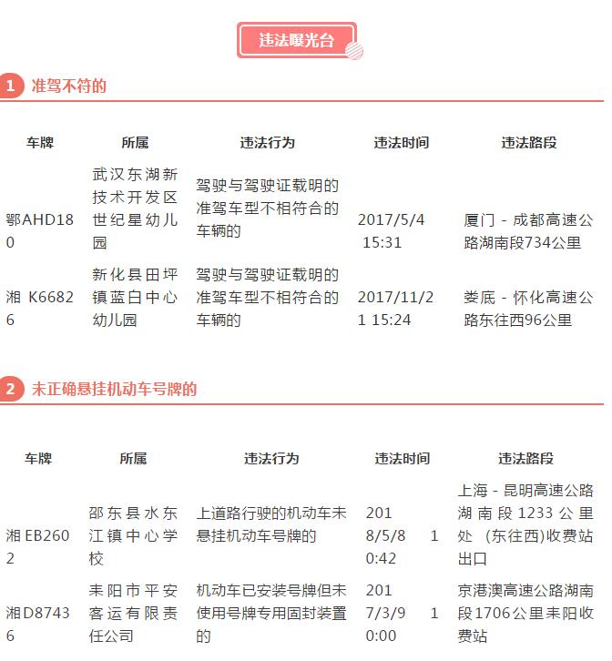 曝光丨這些校車在湖南有交通違法行為,你家孩子坐過嗎? 曝光丨這些校車在湖南有交通違法行為,你家孩子坐過嗎?