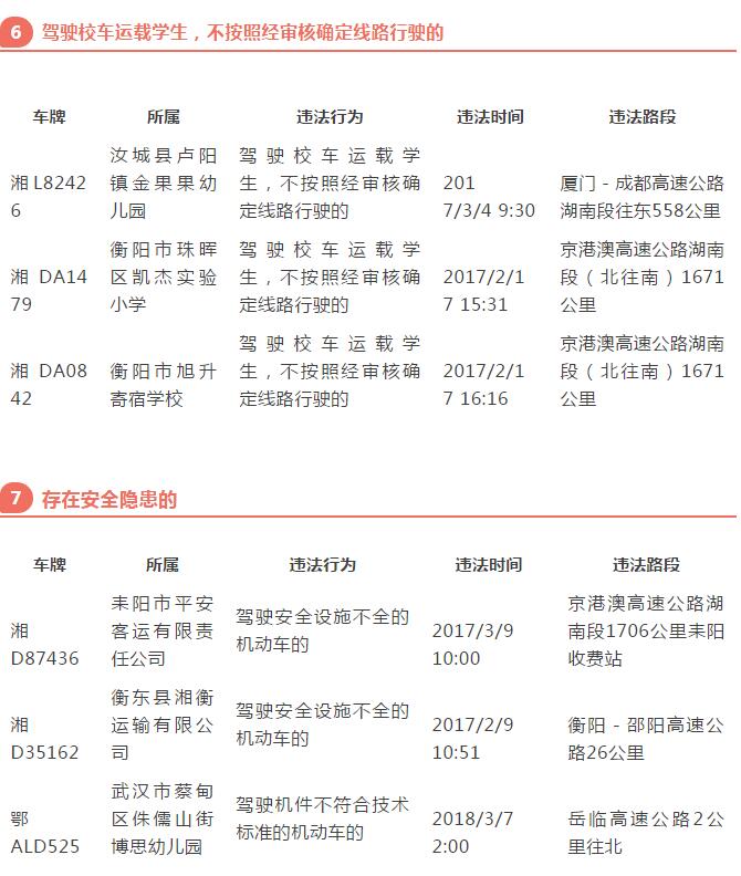 曝光丨這些校車在湖南有交通違法行為,你家孩子坐過嗎? 曝光丨這些校車在湖南有交通違法行為,你家孩子坐過嗎?