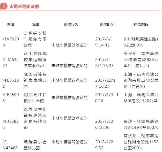曝光丨這些校車在湖南有交通違法行為,你家孩子坐過嗎? 曝光丨這些校車在湖南有交通違法行為,你家孩子坐過嗎?