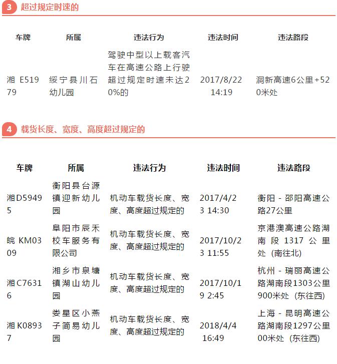 曝光丨這些校車在湖南有交通違法行為,你家孩子坐過嗎? 曝光丨這些校車在湖南有交通違法行為,你家孩子坐過嗎?