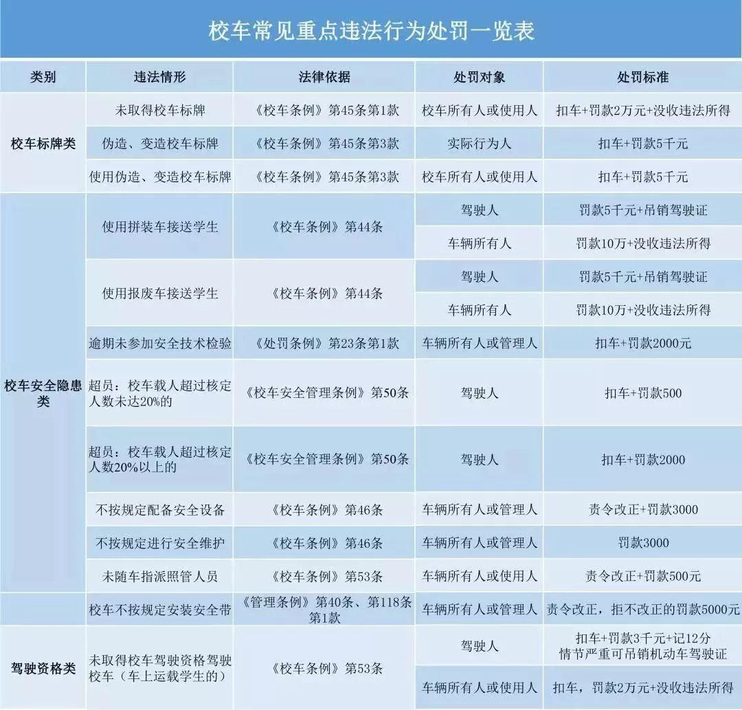 深圳:大動作!即日起,全市嚴查校車! 深圳:大動作!即日起,全市嚴查校車!