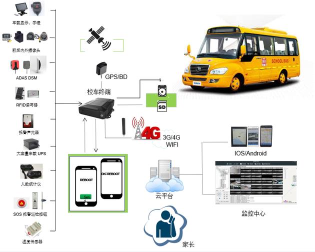 興平市為校車安裝車載智能監控/ 興平市為校車安裝車載智能監控