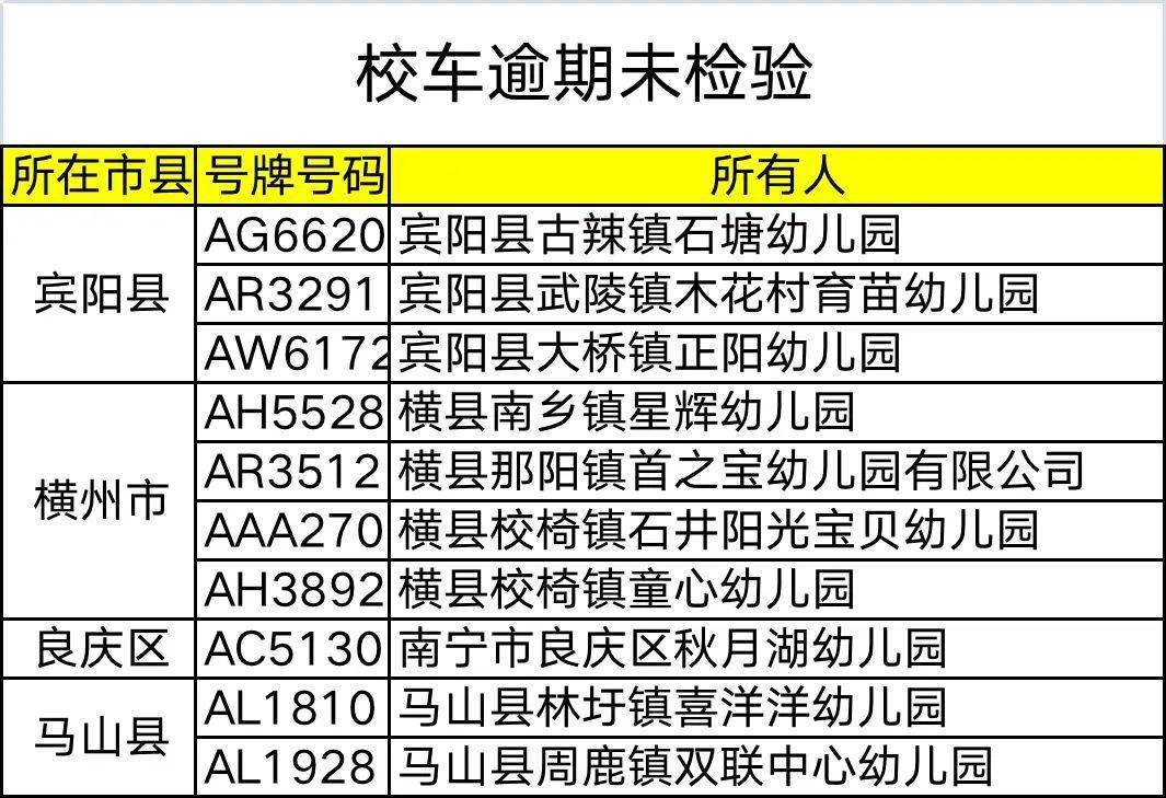 杜絕校車及駕駛人帶“病”上路，馬山這些人、車挨曝光！