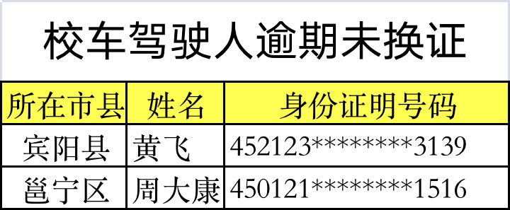 杜絕校車及駕駛人帶“病”上路，馬山這些人、車挨曝光！