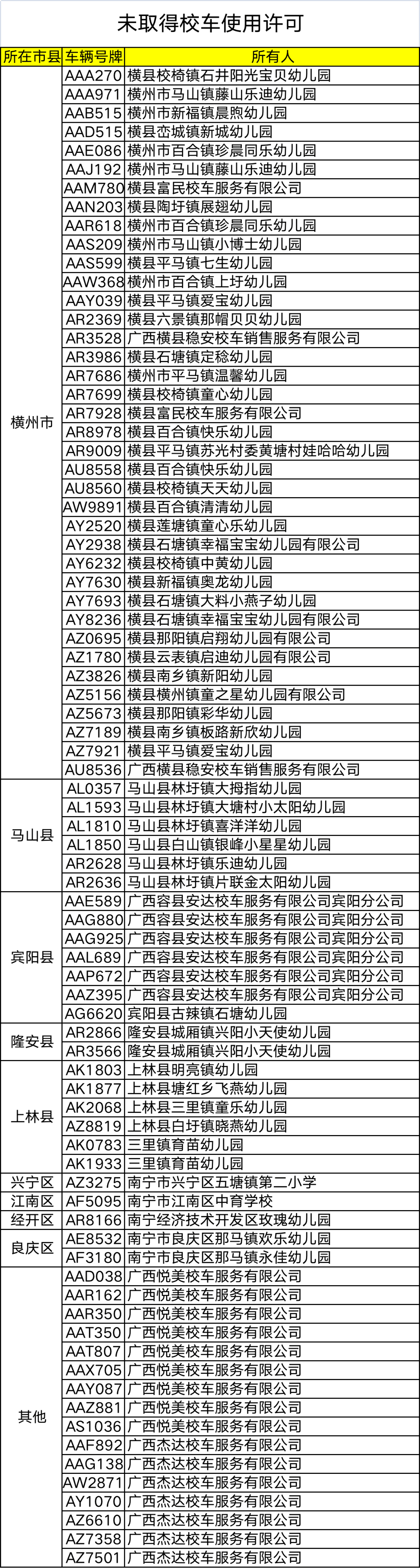 杜絕校車及駕駛人帶“病”上路，馬山這些人、車挨曝光！
