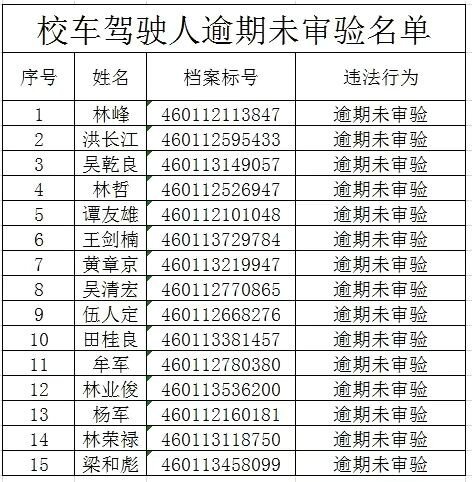 一批校車駕駛?cè)笋{駛證逾期未審驗、逾期未換證被?？诮痪包c名”！