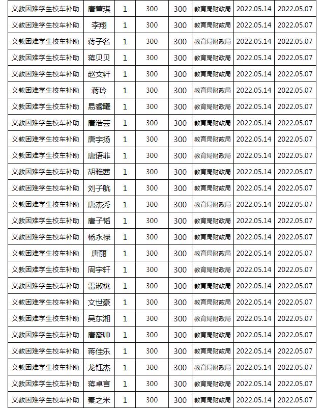 東安縣2022年春季義務教育困難學生校車補助公示名單