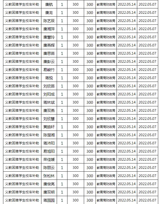 東安縣2022年春季義務教育困難學生校車補助公示名單
