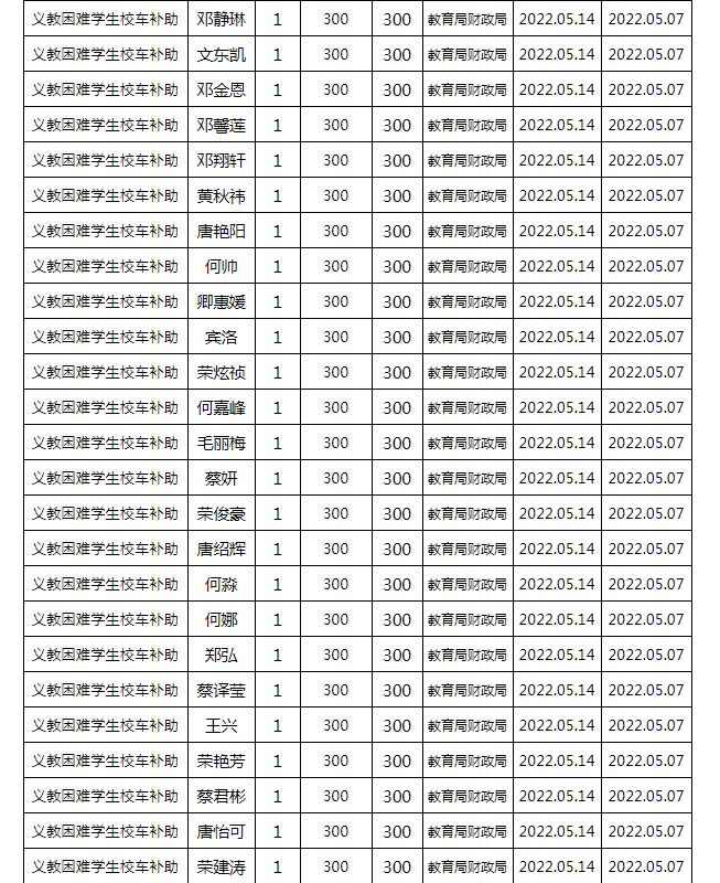 東安縣2022年春季義務教育困難學生校車補助公示名單