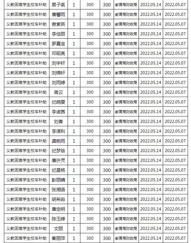 東安縣2022年春季義務教育困難學生校車補助公示名單