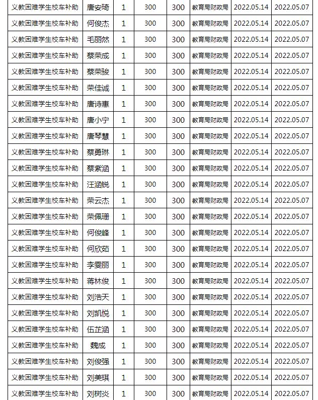 東安縣2022年春季義務教育困難學生校車補助公示名單