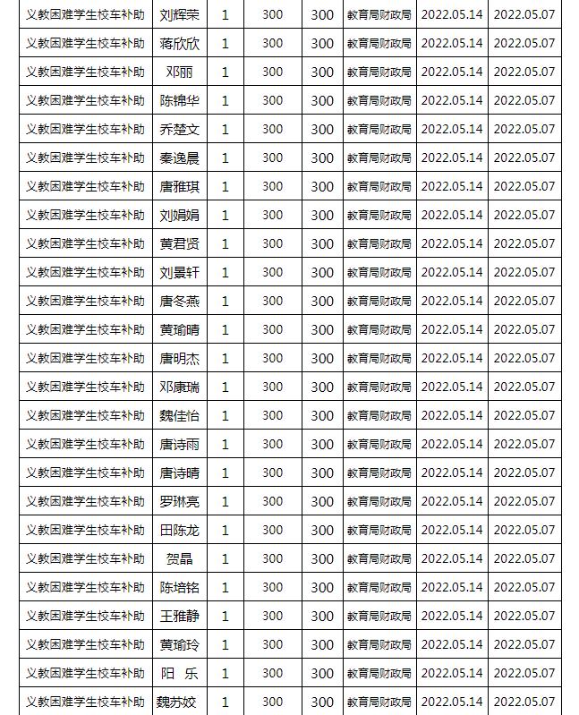 東安縣2022年春季義務教育困難學生校車補助公示名單
