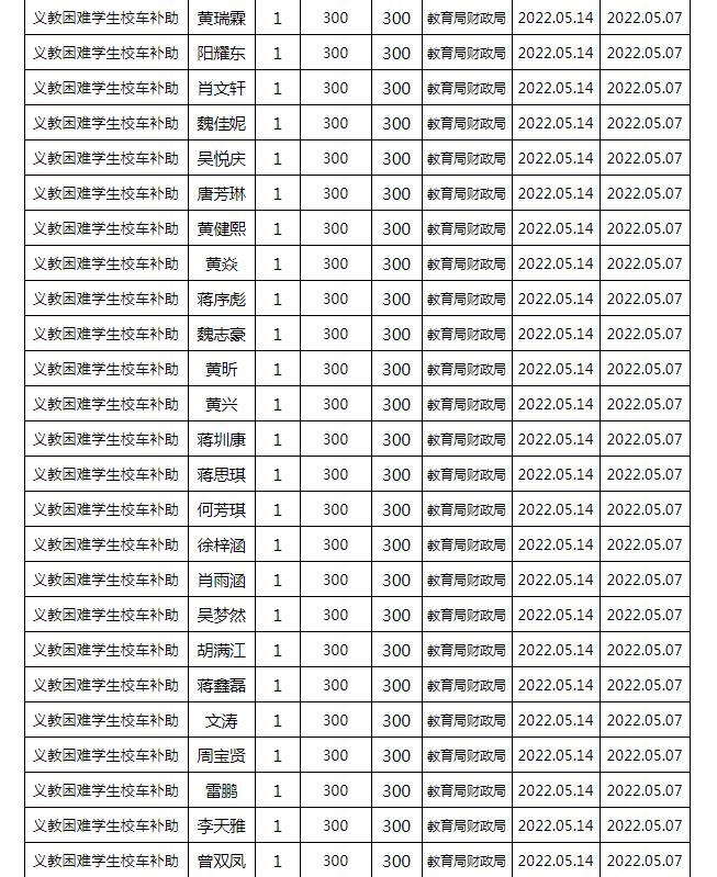 東安縣2022年春季義務教育困難學生校車補助公示名單