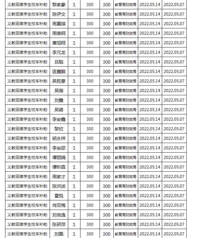 東安縣2022年春季義務教育困難學生校車補助公示名單