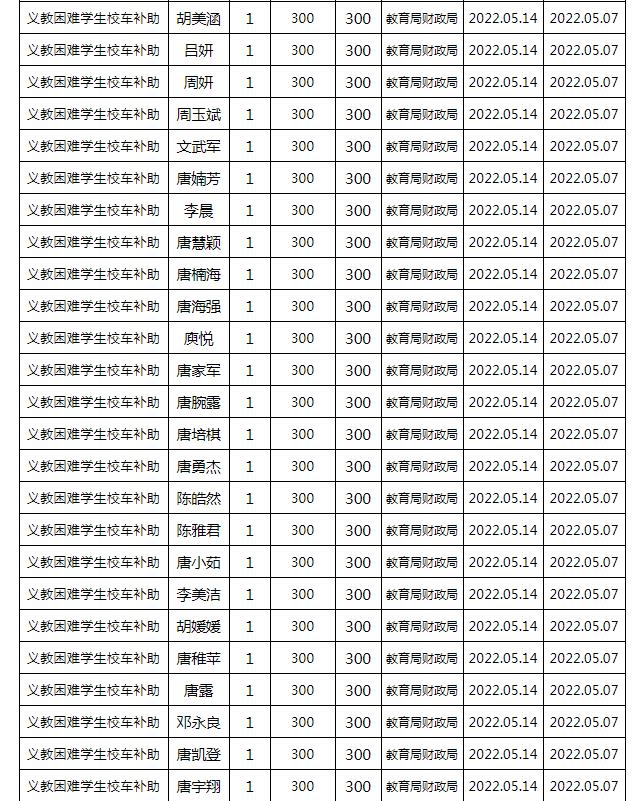 東安縣2022年春季義務教育困難學生校車補助公示名單
