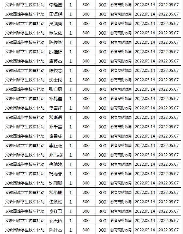 東安縣2022年春季義務教育困難學生校車補助公示名單