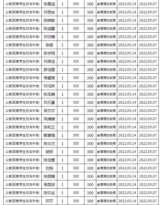 東安縣2022年春季義務教育困難學生校車補助公示名單
