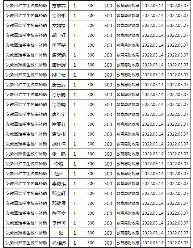 東安縣2022年春季義務教育困難學生校車補助公示名單