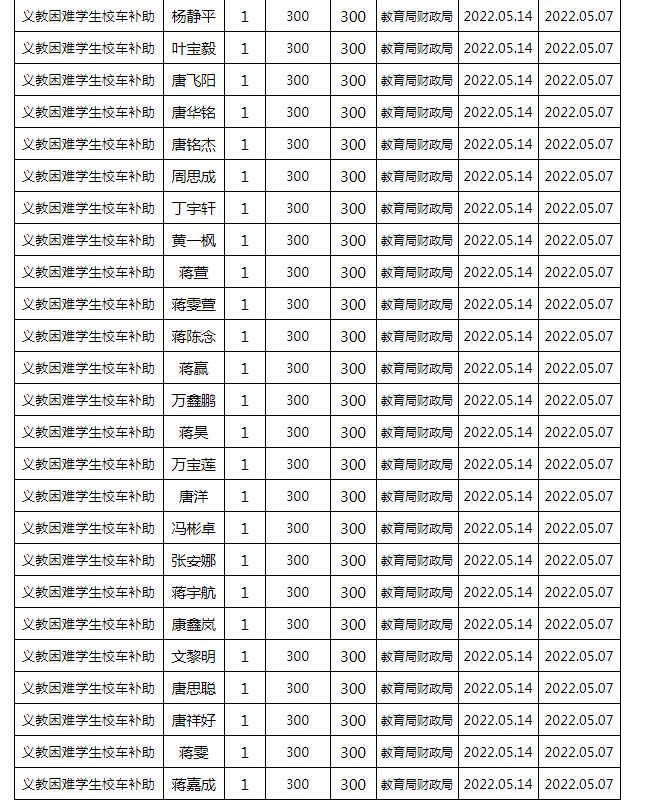 東安縣2022年春季義務教育困難學生校車補助公示名單