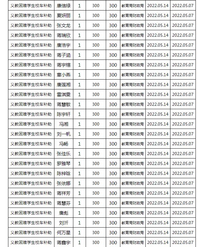 東安縣2022年春季義務教育困難學生校車補助公示名單