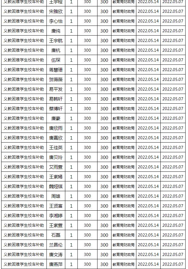 東安縣2022年春季義務教育困難學生校車補助公示名單