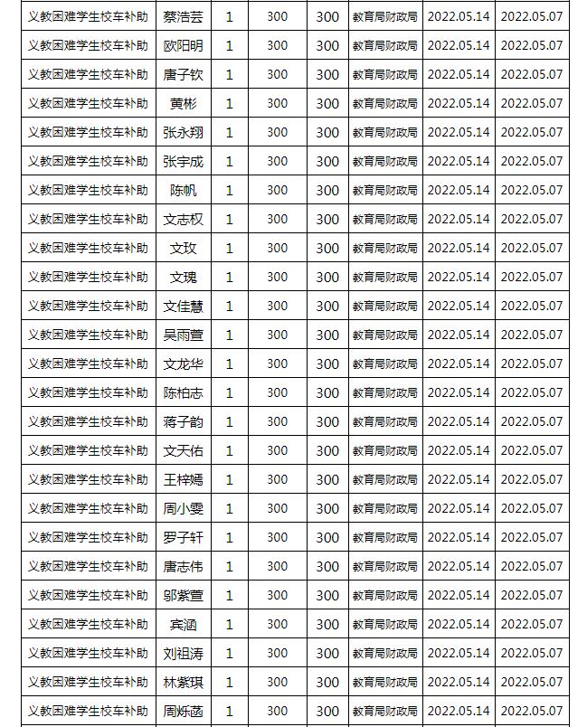 東安縣2022年春季義務教育困難學生校車補助公示名單