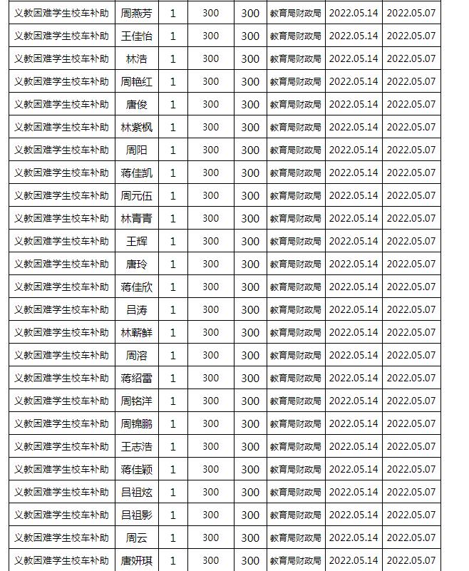 東安縣2022年春季義務教育困難學生校車補助公示名單