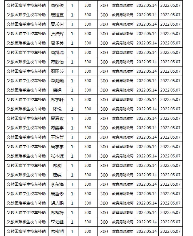 東安縣2022年春季義務教育困難學生校車補助公示名單